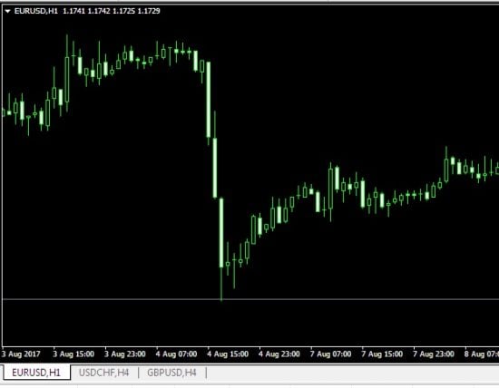 Decouvrez Nos Expert Advisors Gratuit Sur Metatrader 4 Avatrade - 